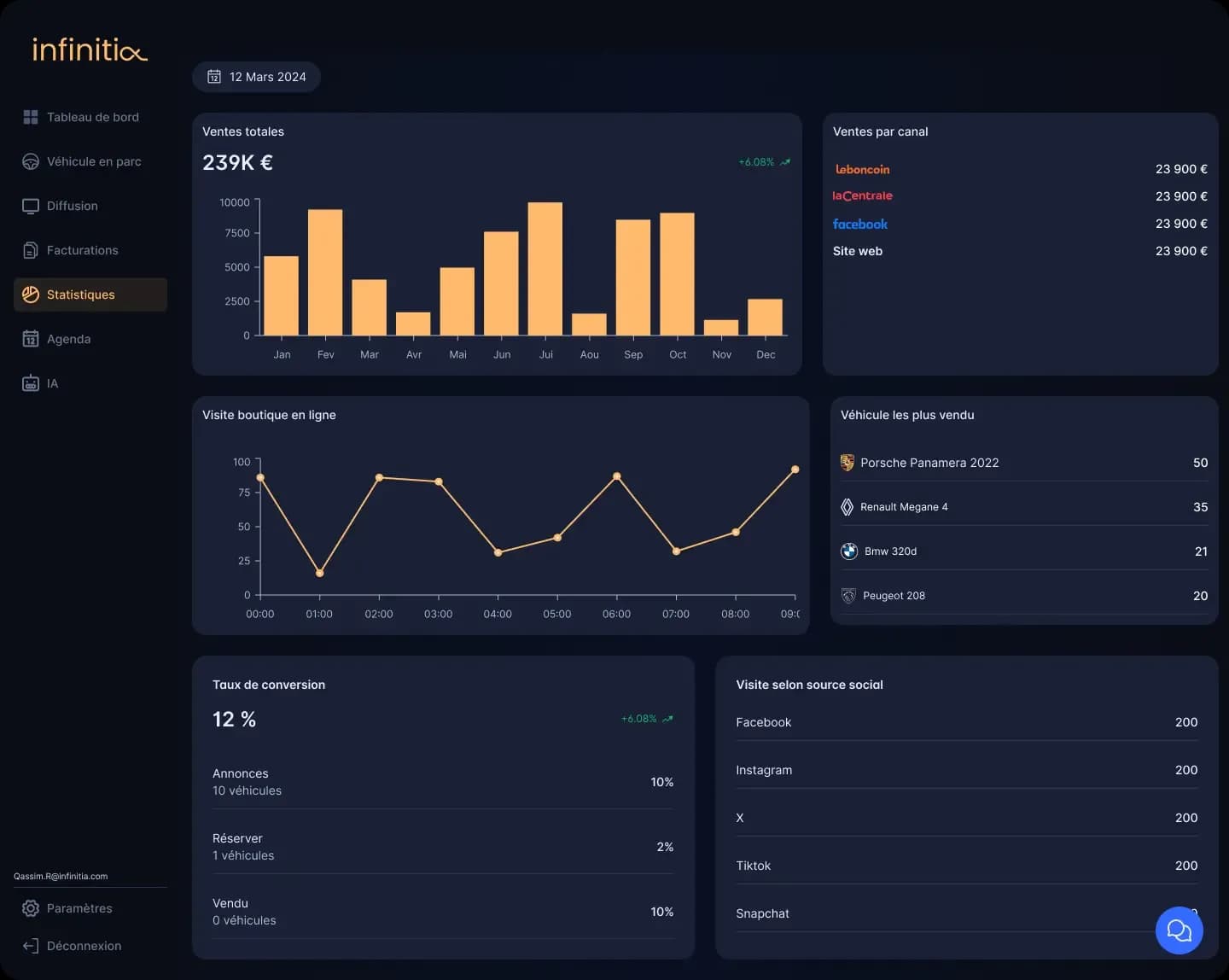 Infinitia dashboard screenshot